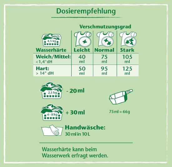 Frosch Sensitive Waspoeder - Aloë Vera, - 1,45 kg - 22 Wasbeurten - Hypoallergeen - Langdurige kleurbescherming - Gevoelige huid