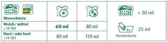 Frosch Fijnwasmiddel & Wol - Zijde, dons of lingerie - Wasbalsem gel - 1,44L - 30 Wasbeurten - Met amandelolie