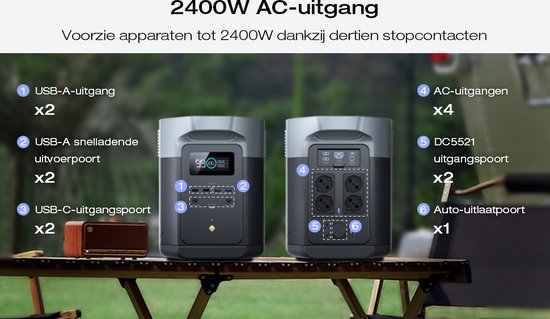 EcoFlow DELTA 2 Max Power Station