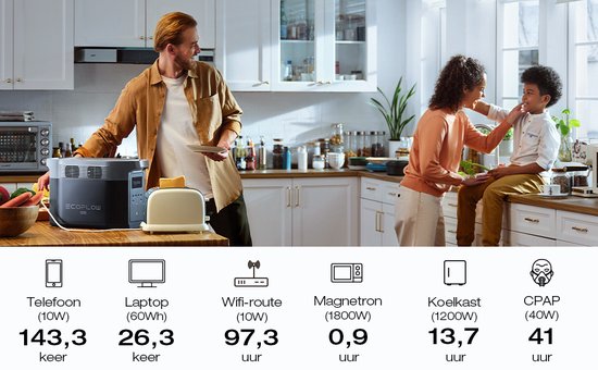 EcoFlow DELTA 2 Max Power Station
