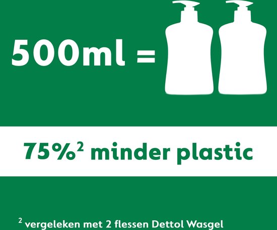 Dettol - Handzeep - Antibacterieel - Navulling Relaxing Lavender - 12x 500ML - Voordeelverpakking