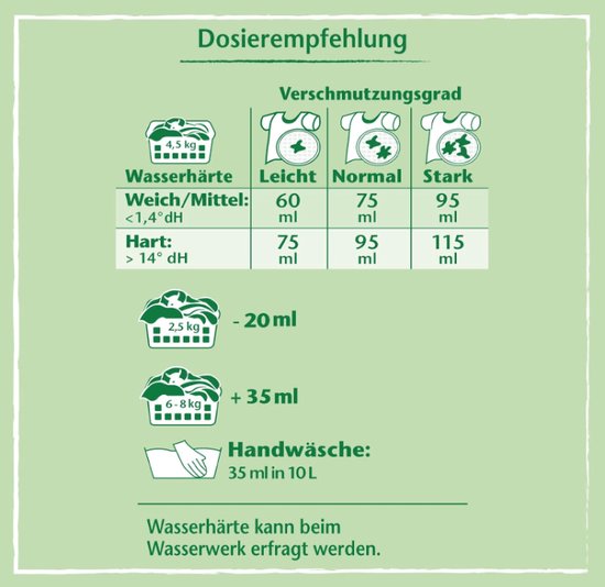 Frosch Wasmiddel Gel - Voor de gevoelige huid - Met Aloë Vera - 1.44L - Hypoallergeen - 24 Wasbeurten
