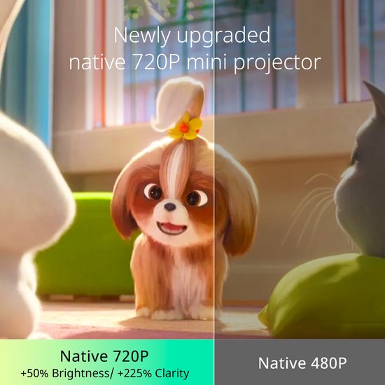 Yoton Y3 Mini Beamer - 7500 Lumen - 20000+ Uur - Compatibel met HDMI, USB, AV, Laptop, Smartphone - Wit en Geel
