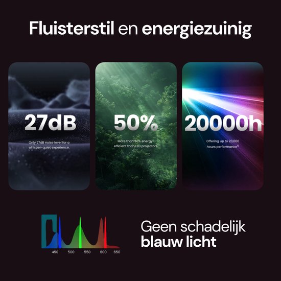 Yaber K300S Beamer – Ultra Short Throw Projector – 1000 ANSI Lumen – Full HD 1080p – Sound by JBL – Smart Projector met Google TV – Wi-Fi 6 & Bluetooth – Compacte Thuisbioscoop