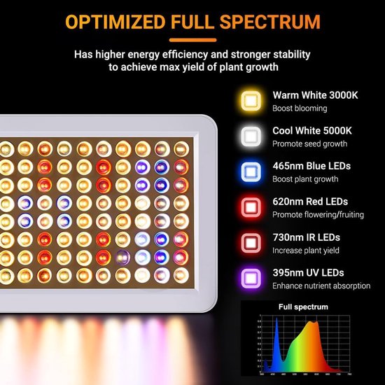 DragonLight BW3000 LED Grow Light Full Spectrum with IR UV Dual LED Chip, 8/12/16H Timer, 3m Cable, Grow Vegetables and Flowers in Greenhouse and Indoor Plants