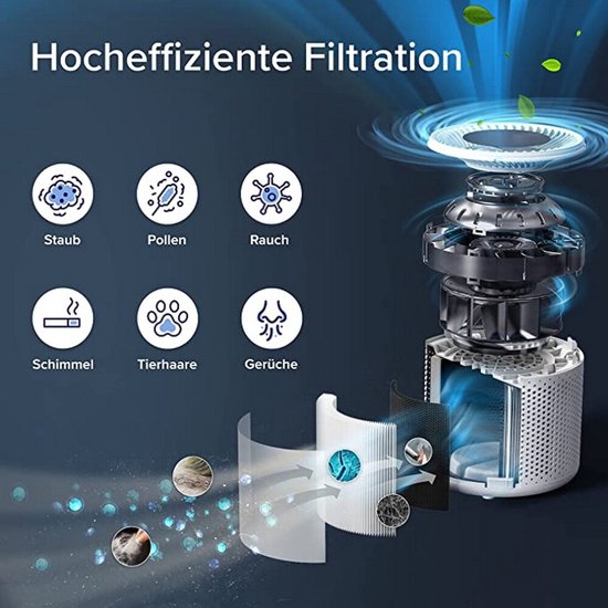 Levoit Core 300S Slimme Luchtreiniger