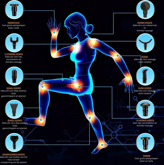 Theragun - Massage Pistool - Massage Gun - Massageapparaten - Massage Gun Professioneel - Beenmassage Apparaat - Massageapparaten Rug - Voetmassage Apparaat - Kniemassage Apparaat - Met 10 Opzetstukken - Voor Spieren En Gewrichten