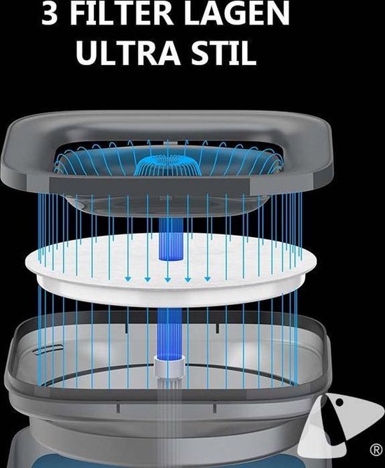 Petkit - Eversweet Solo Se Fontein - Grijs - 1.8L - Ultrastil - Anti dry -