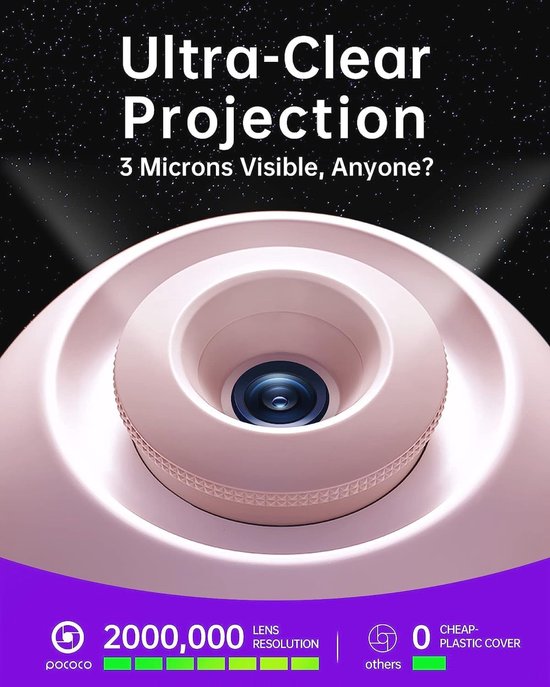 Sterrenprojector voor Thuis - Nachtlamp en Decoratie voor Kinderkamers, Persoonlijk Cadeau voor Feesten en Verjaardagen